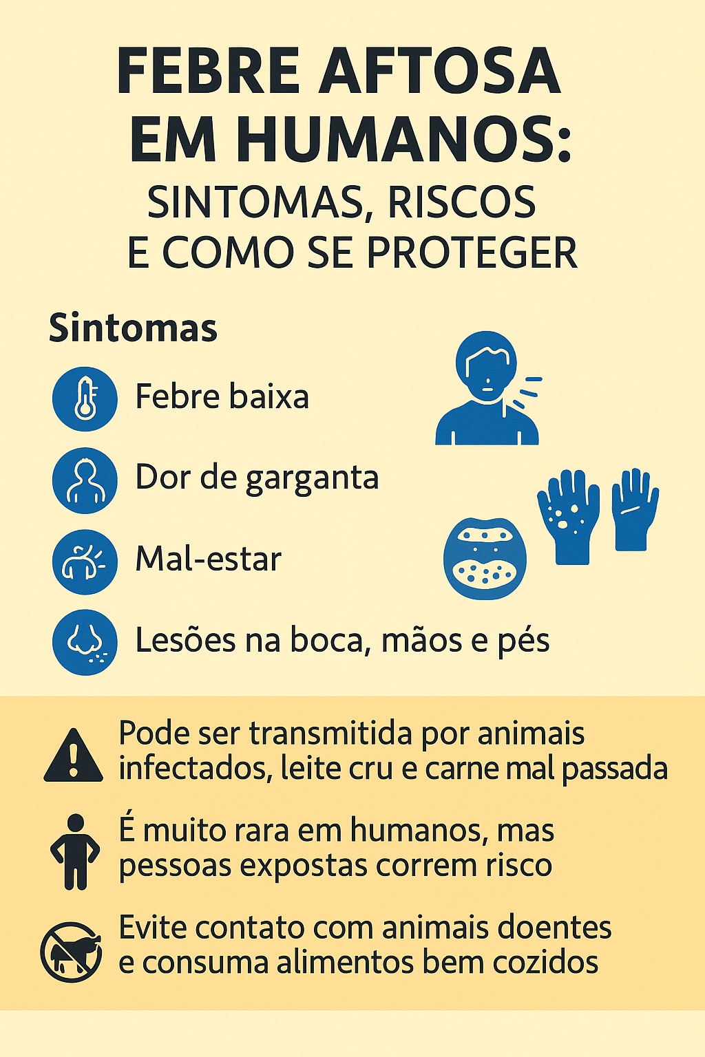 sintomas da febre aftosa